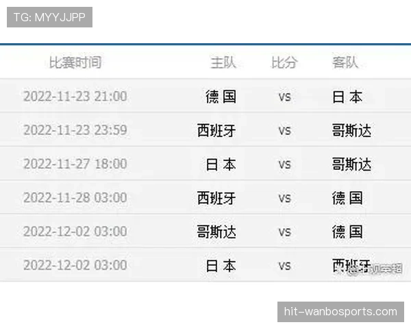 日本世界杯最具实力的位置是哪条线